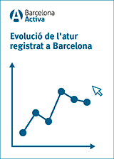 Evolution of registered unemployment in Barcelona | 2024